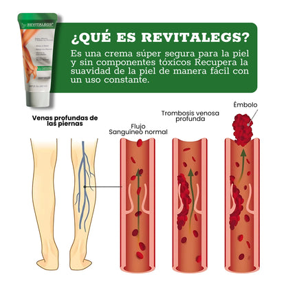 REVITALEGS® - Crema para Eliminar Venas Varices 3.87 fl. Oz