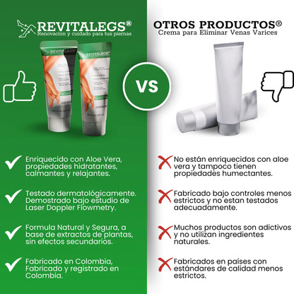 REVITALEGS® - Crema para Eliminar Venas Varices 3.87 fl. Oz