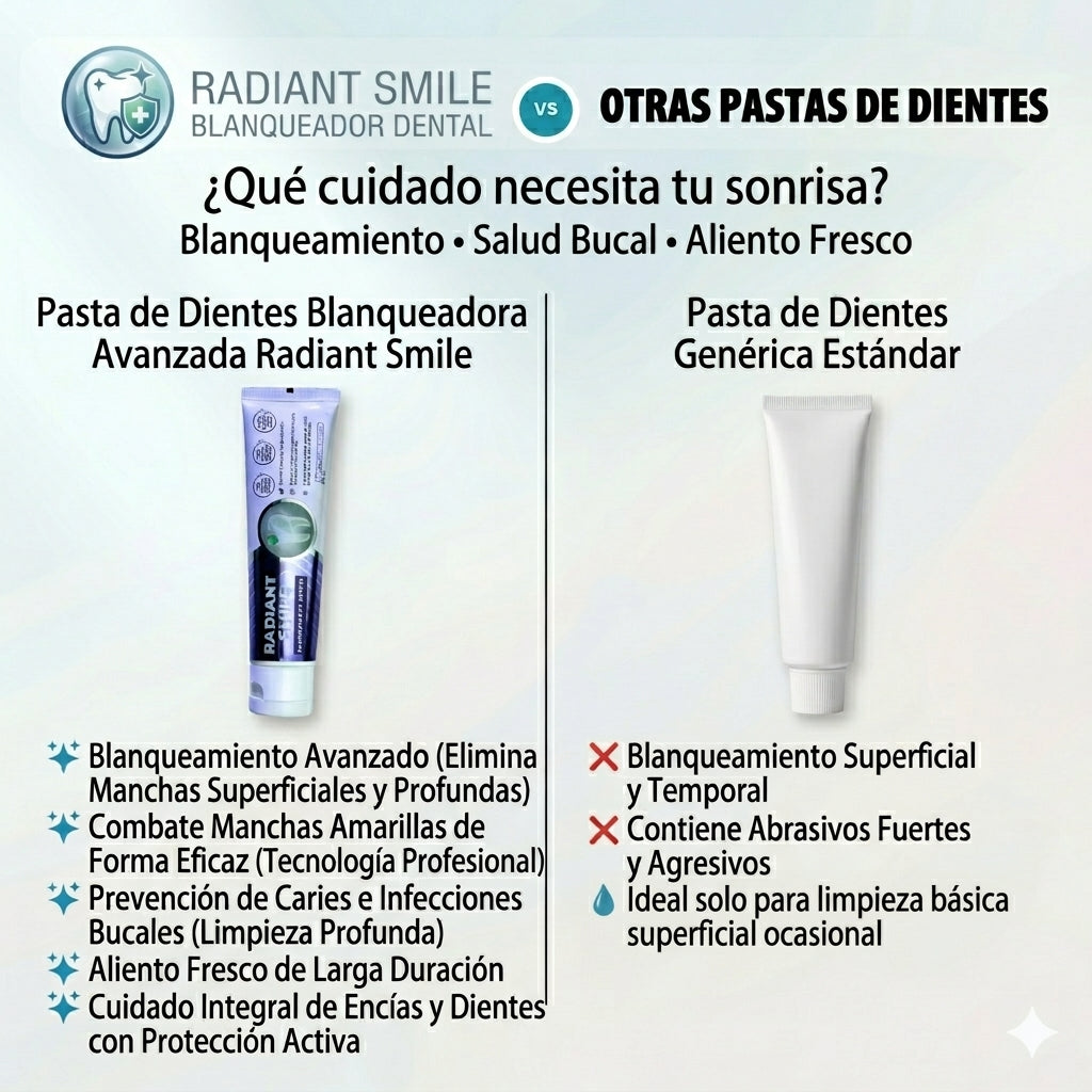 Radiant Smile® (Crema dental blanqueadora)