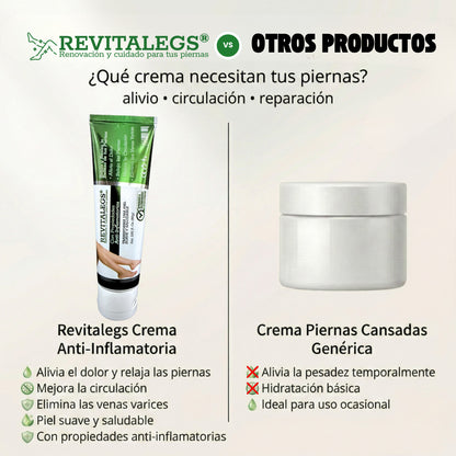 Revitalegs® Crema para Eliminar Venas Varices 2.82 fl. Oz (80g)
